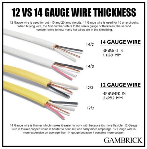 14 gauge vs 12 thickness